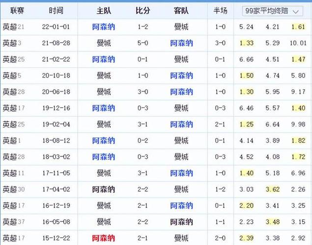 已蓄势待发